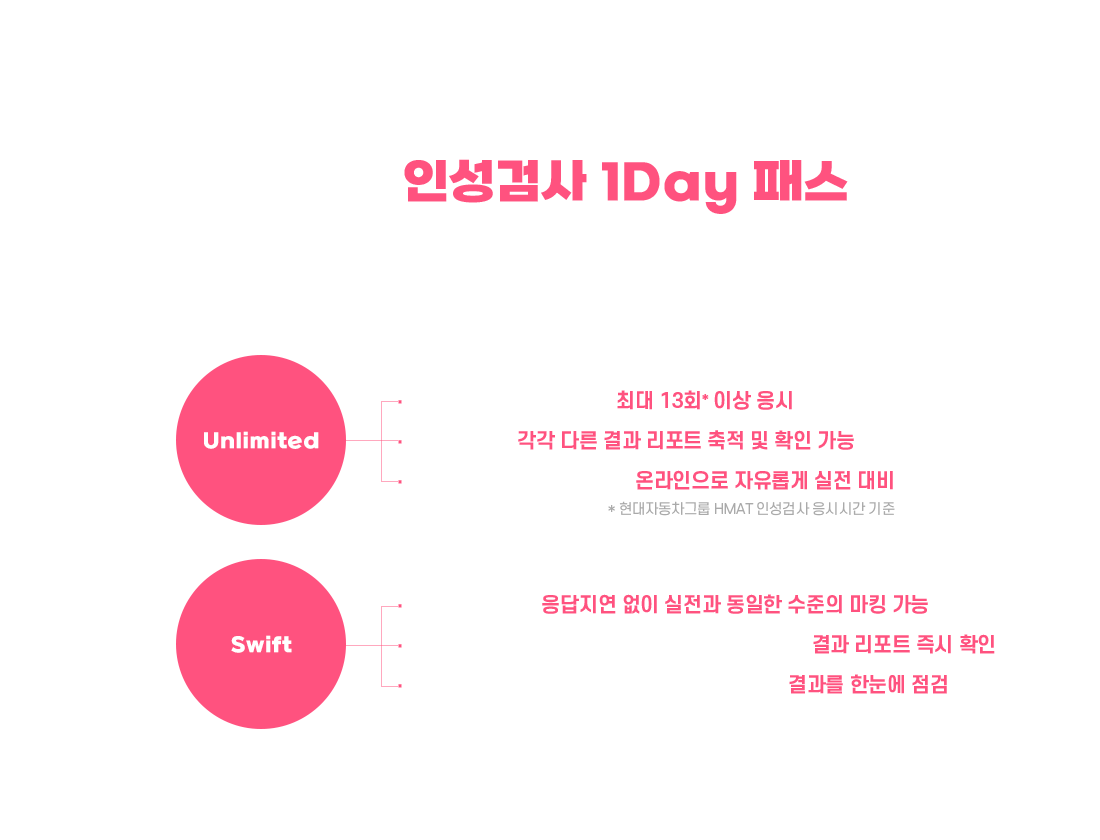 무제한 응시기회와 실시간 결과확인이 가능한 인성검사 1Day 패스