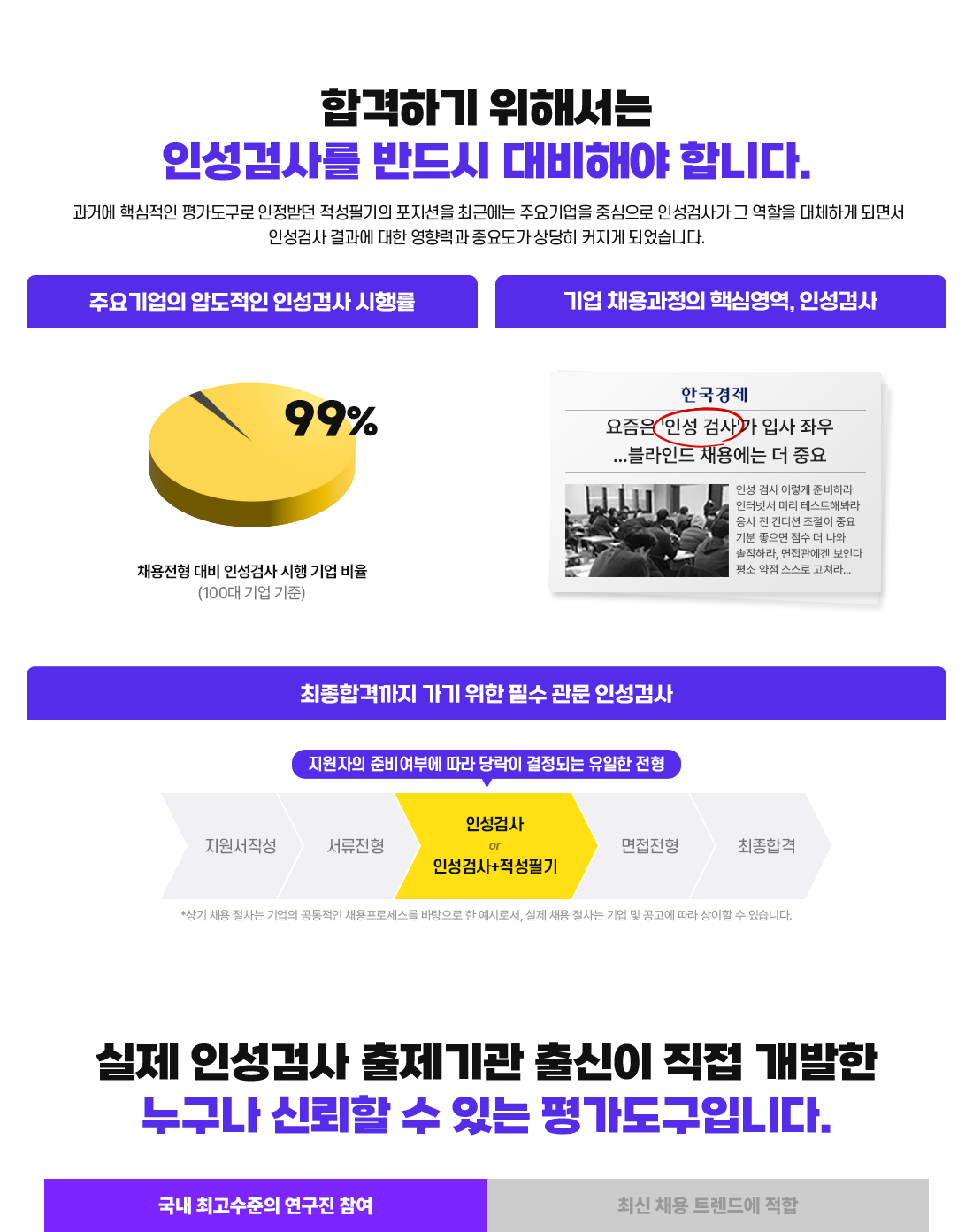 인성검사를 반드시 대비해야 합니다.