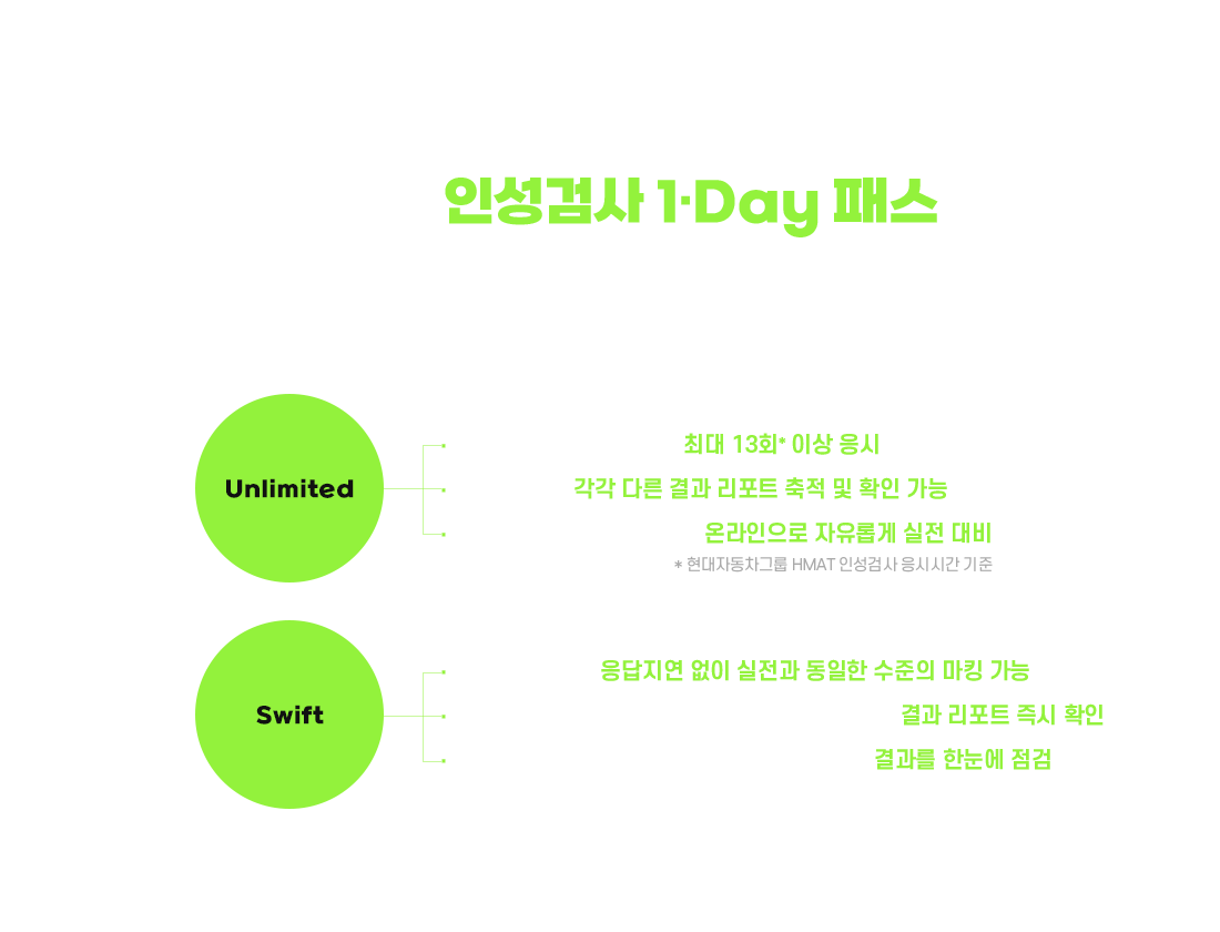 무제한 응시기회와 실시간 결과확인이 가능한 인성검사 1Day 패스
