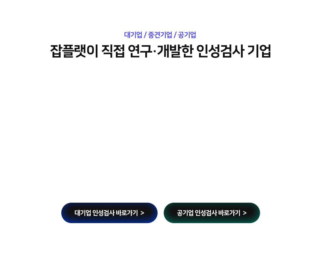 잡플랫이 직접 연구 개발한 인성검사 기업